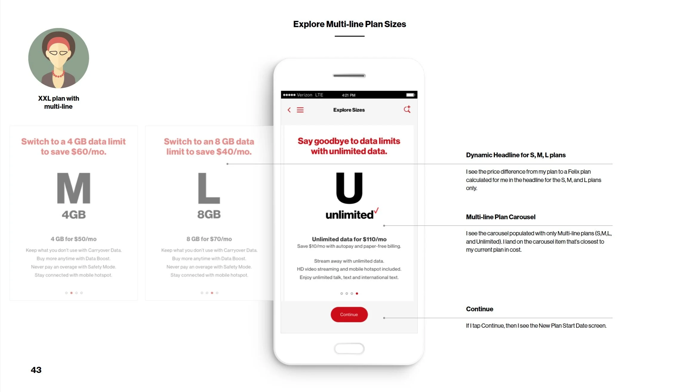 MyVerizon app — plan copy spec